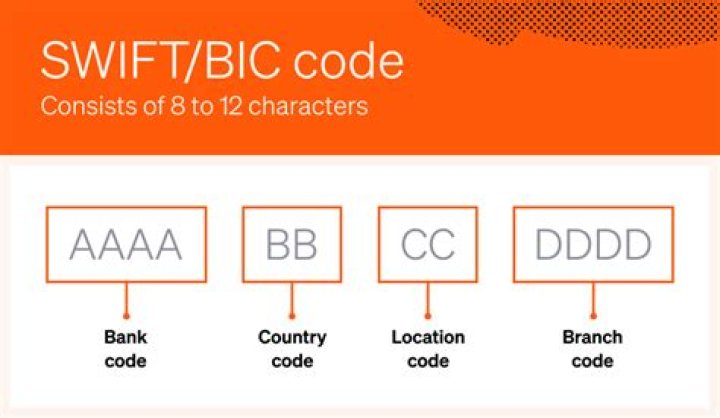 SWIFT/BIC Code for BANK OF CHINA (HONG KONG) LIMITED, Hong Kong